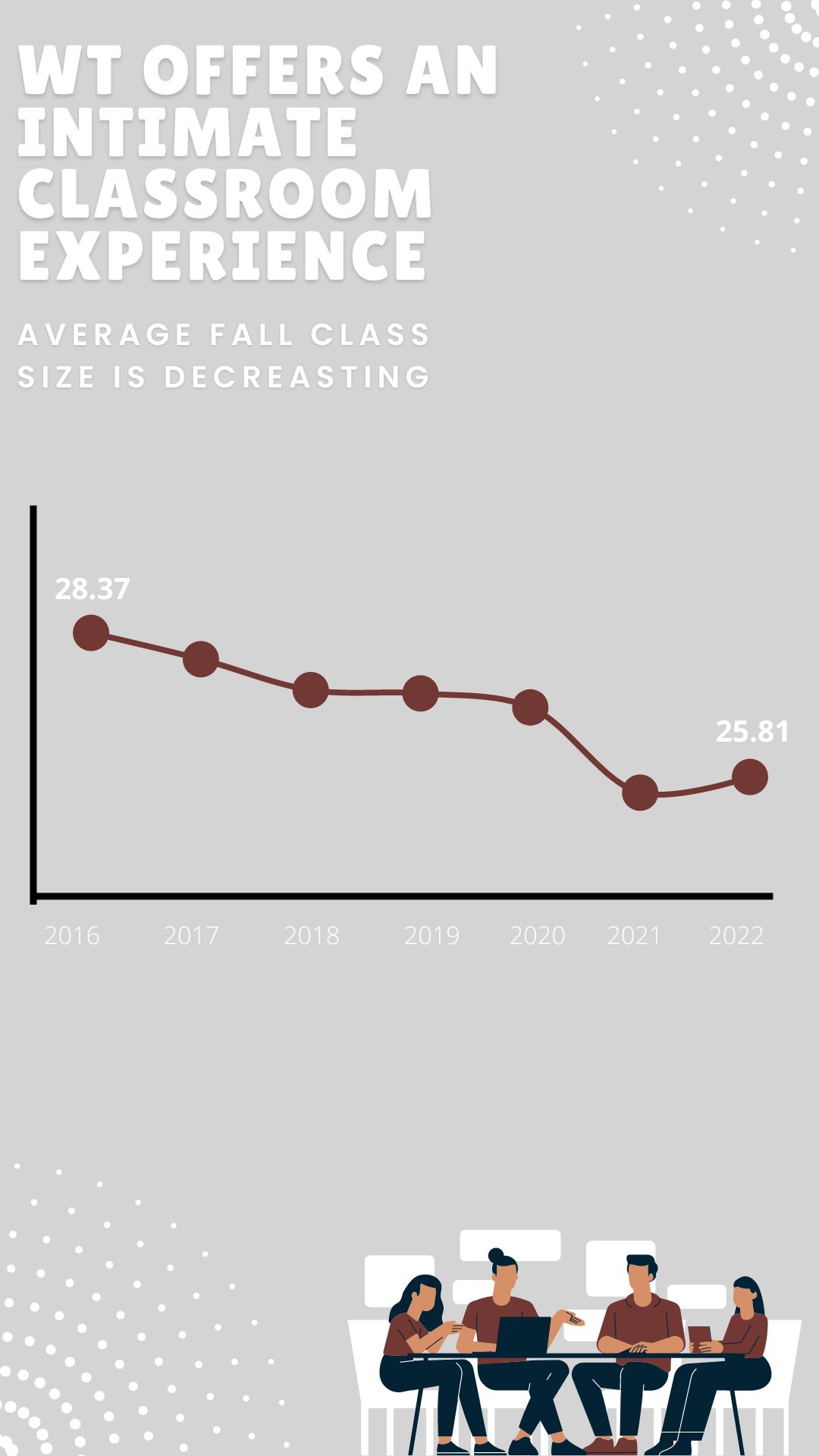 Data Bite #10